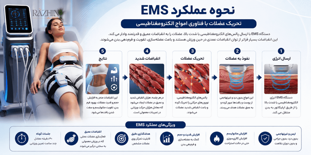 خرید دستگاه لاغری EMS