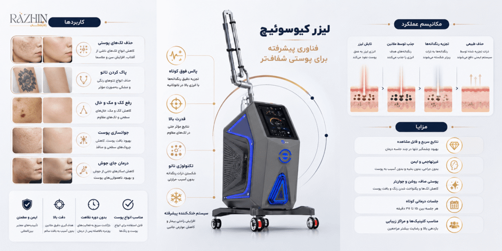 خرید لیزر کیوسوئیچ