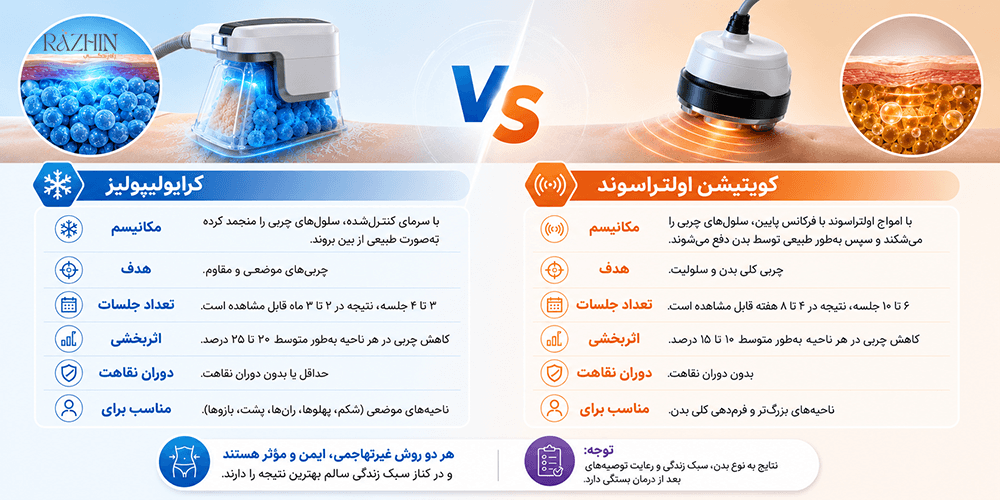 مقایسه کرایولیپولیز و کویتیشن