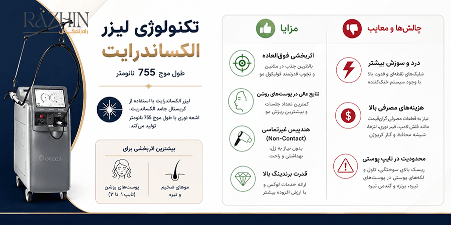 مقایسه لیزر تیتانیوم و الکساندرایت