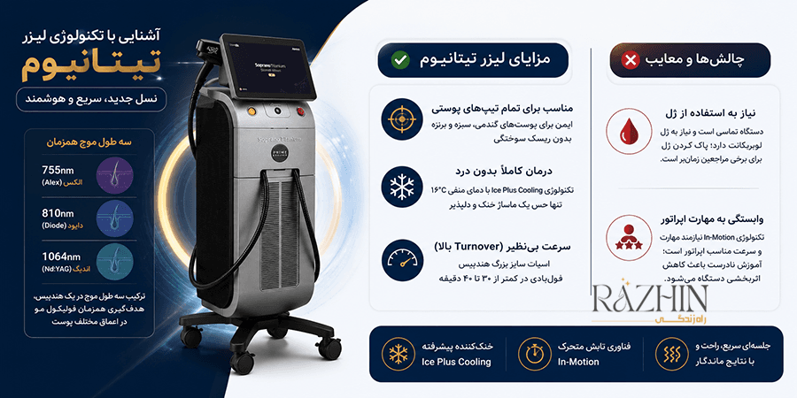 مقایسه لیزر تیتانیوم و الکساندرایت
