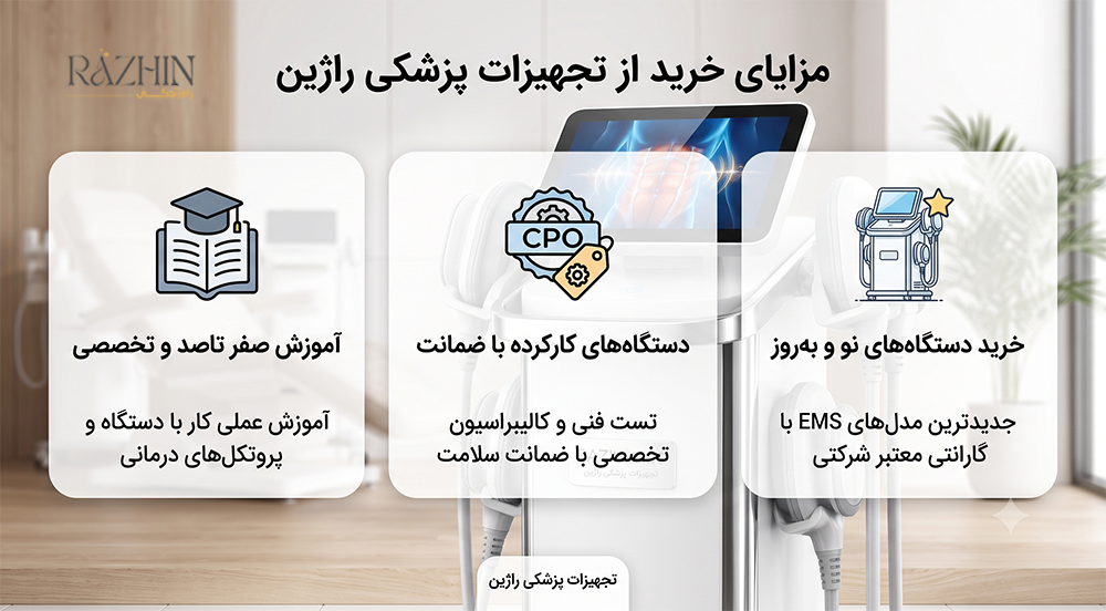 خرید دستگاه لاغری EMS