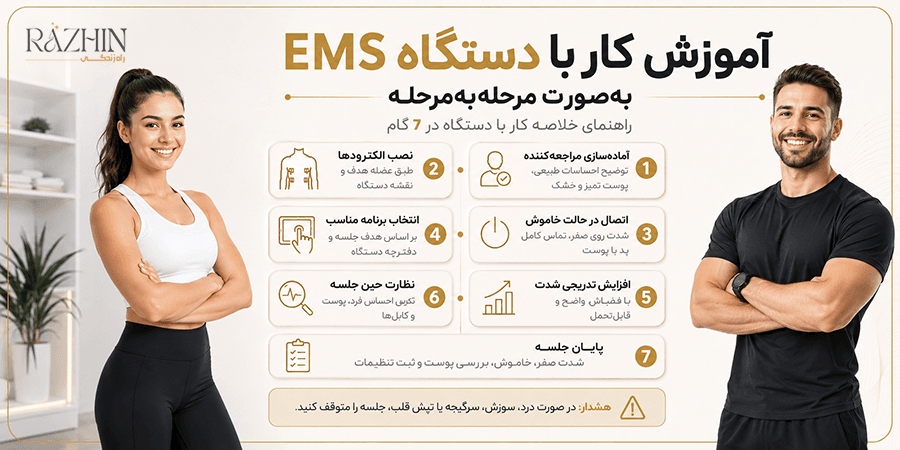 آموزش کار با دستگاه EMS