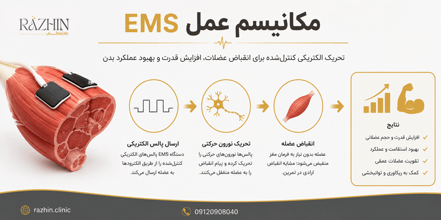 آموزش کار با دستگاه EMS