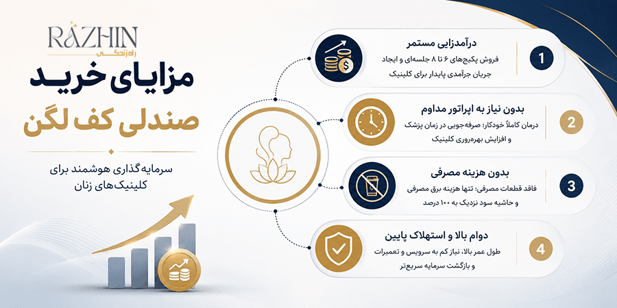 خرید صندلی کف لگن