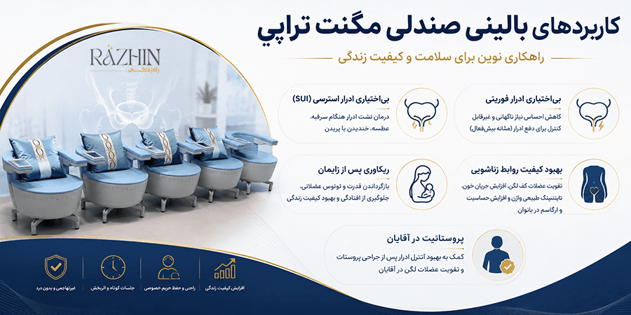 خرید صندلی کف لگن