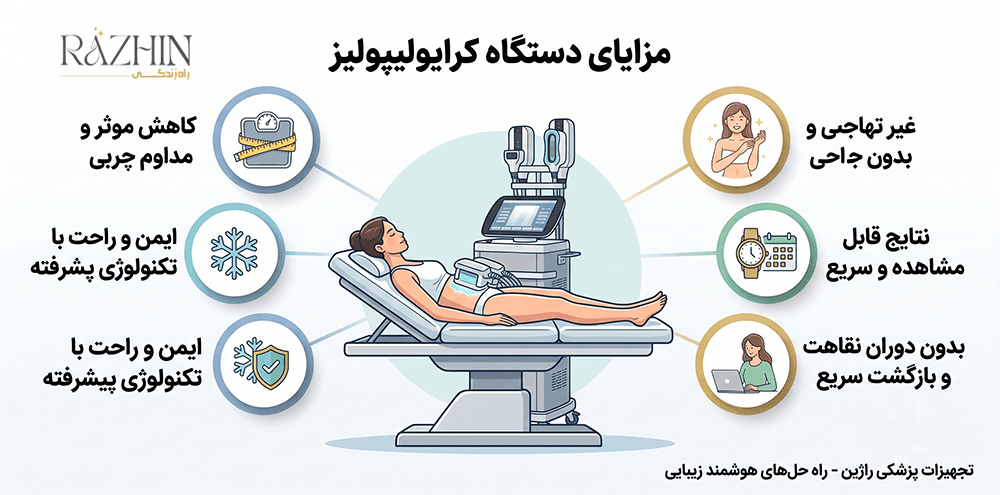 خرید دستگاه کرایولیپولیز دست دوم