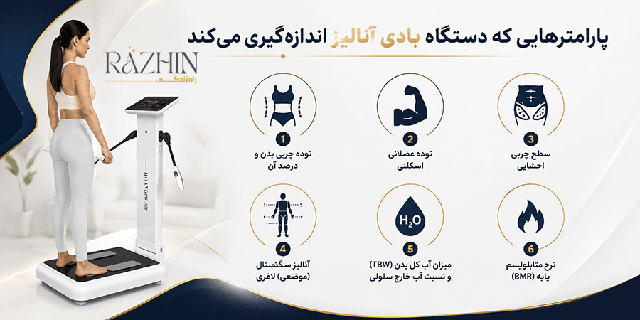 دستگاه بادی آنالیز کلینیک لاغری