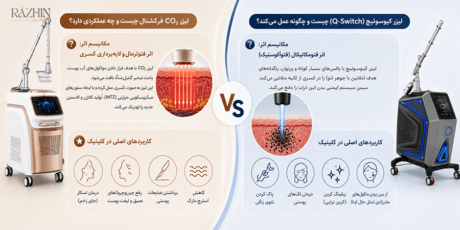 تفاوت لیزر کیوسوئیچ و لیزر CO۲ فرکشنال