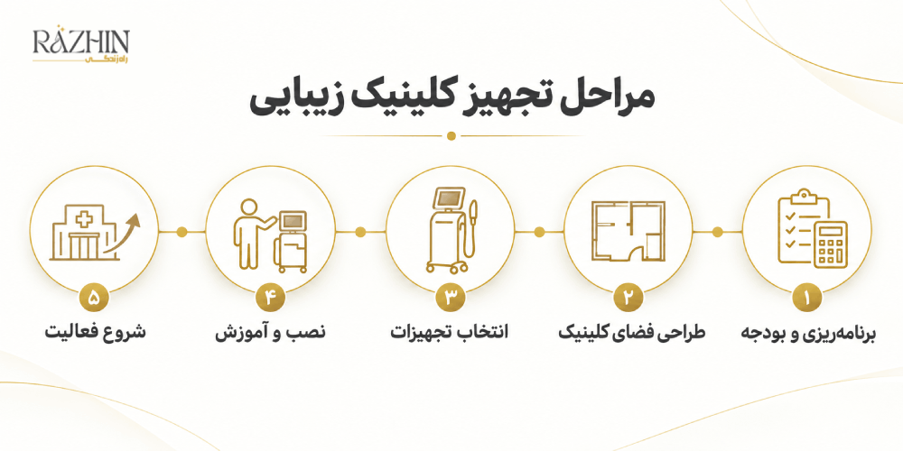صفر تا صد راه اندازی کلینیک زیبایی