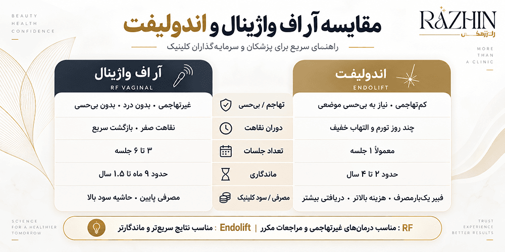 مقایسه آر اف واژینال و اندولیفت برای جوانسازی بانوان