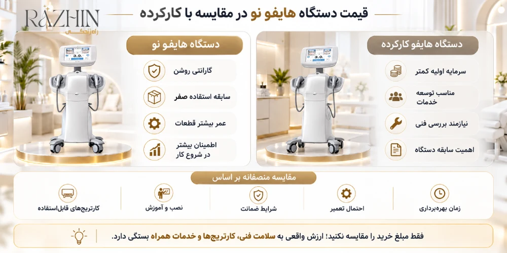 قیمت دستگاه هایفو اولترافورمر ۷ بعدی