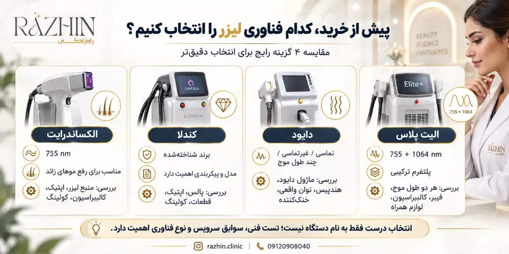 خرید دستگاه لیزر دست دوم