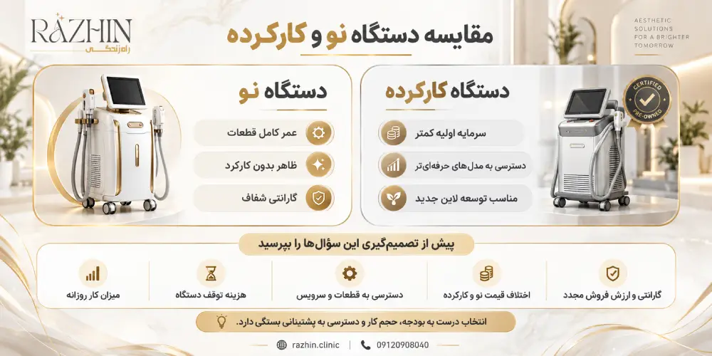 خرید دستگاه لیزر دست دوم