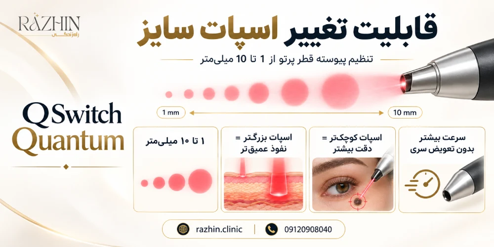 دستگاه کیوسوئیچ کوانتوم
