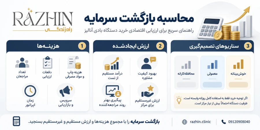 بهترین دستگاه بادی آنالایزر برای مطب