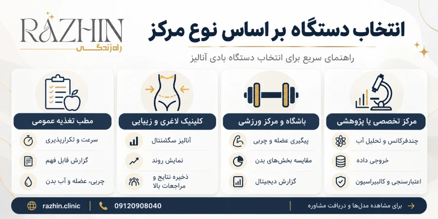 بهترین دستگاه بادی آنالایزر برای مطب