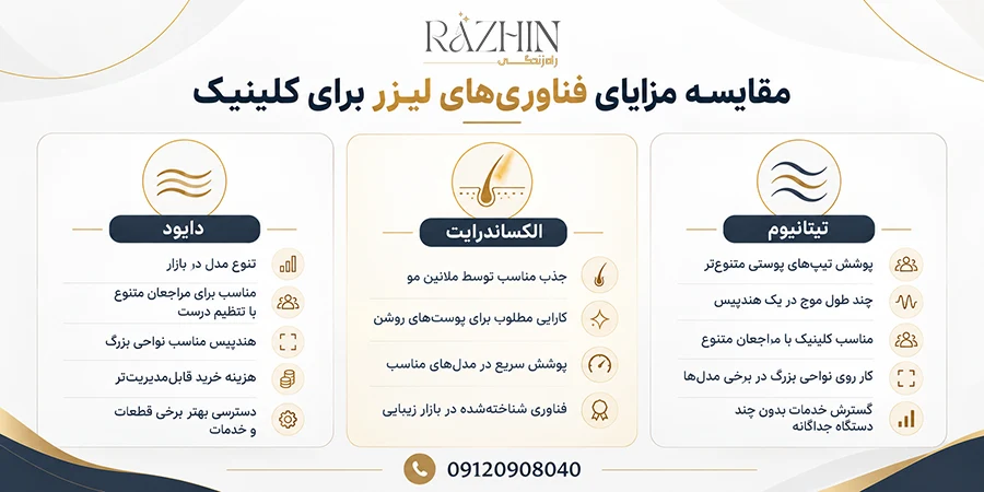 راهنمای خرید دستگاه لیزر موهای زائد برای کلینیک